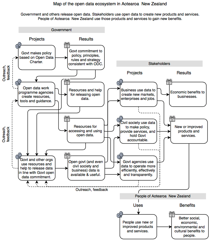 open-data-ecosystem-map